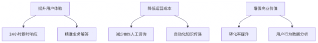 企業(yè)管理流程圖