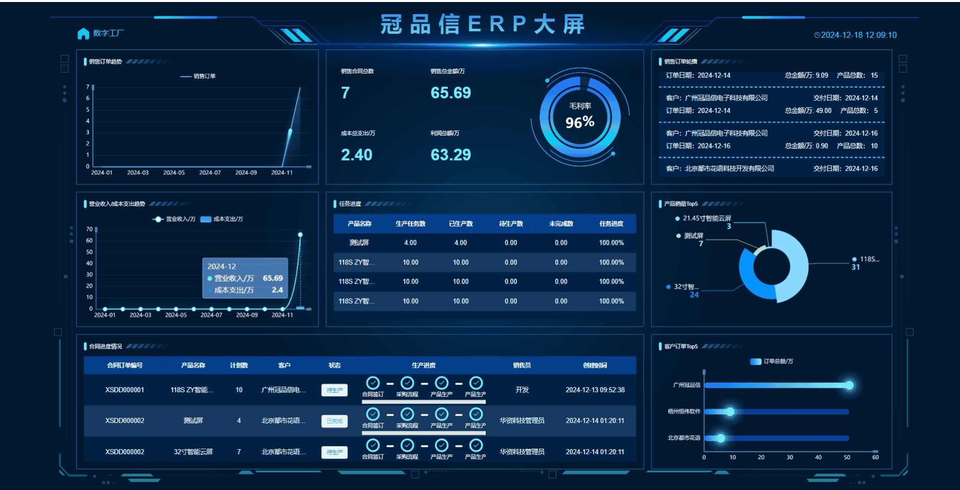 企業(yè)生產(chǎn)ERP管理系統(tǒng)